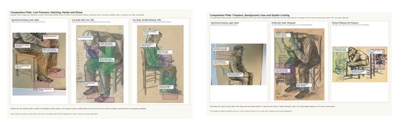 Van Gogh drawing study: Figure Construction and Draughtsmanship