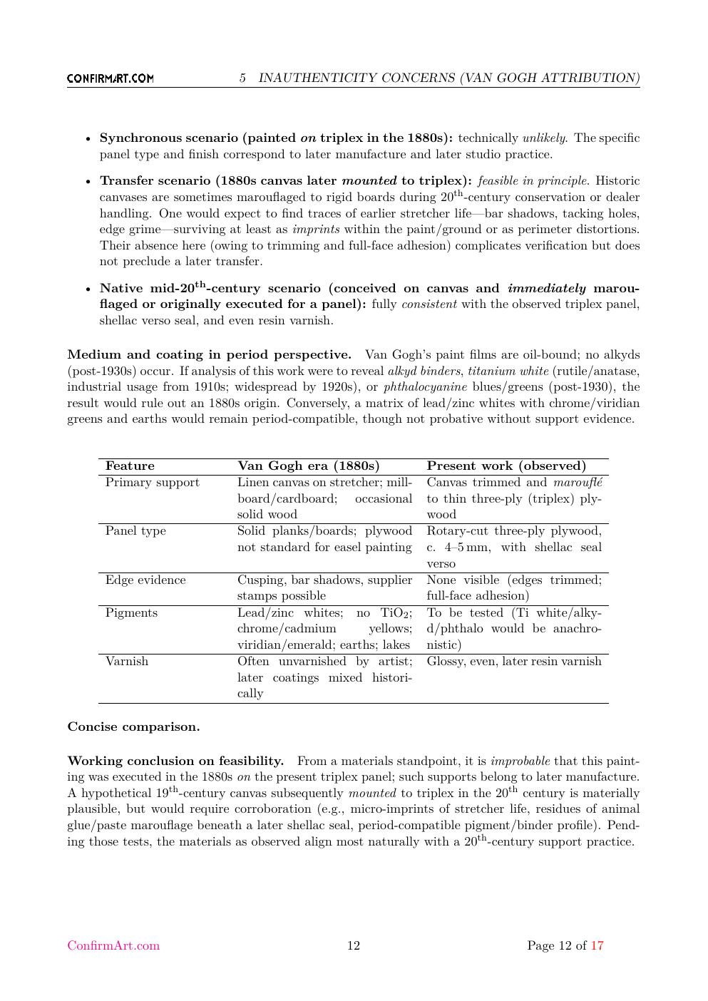 Water well painting study report sample page 12