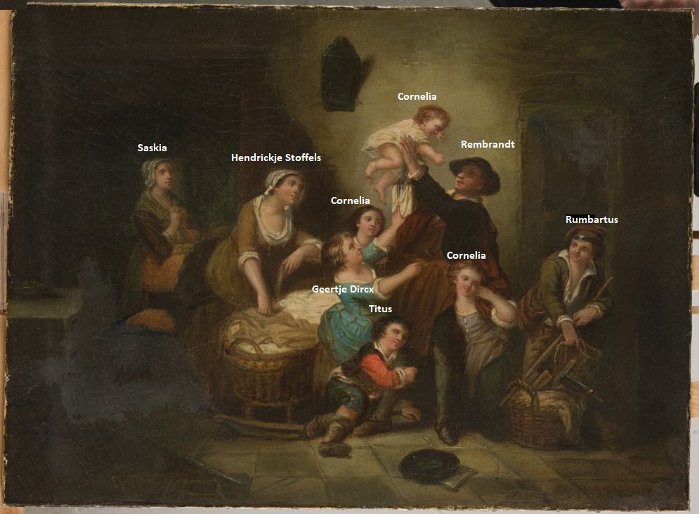 Rembrandt attribution study: Family Members in the Painting and their age in 1654